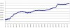 edmonton_prices.jpg