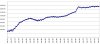 2018_06 Edm price graph.jpg